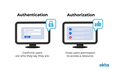 User can't authenticate or must authenticate twice